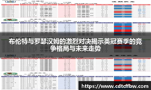 布伦特与罗瑟汉姆的激烈对决揭示英冠赛季的竞争格局与未来走势