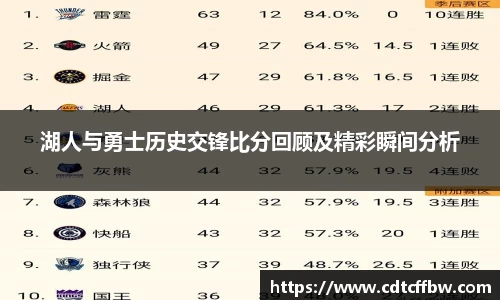 湖人与勇士历史交锋比分回顾及精彩瞬间分析