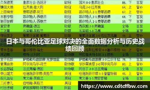 日本与哥伦比亚足球对决的全面数据分析与历史战绩回顾